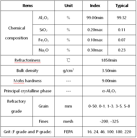 White Fused Alumina Abrasives